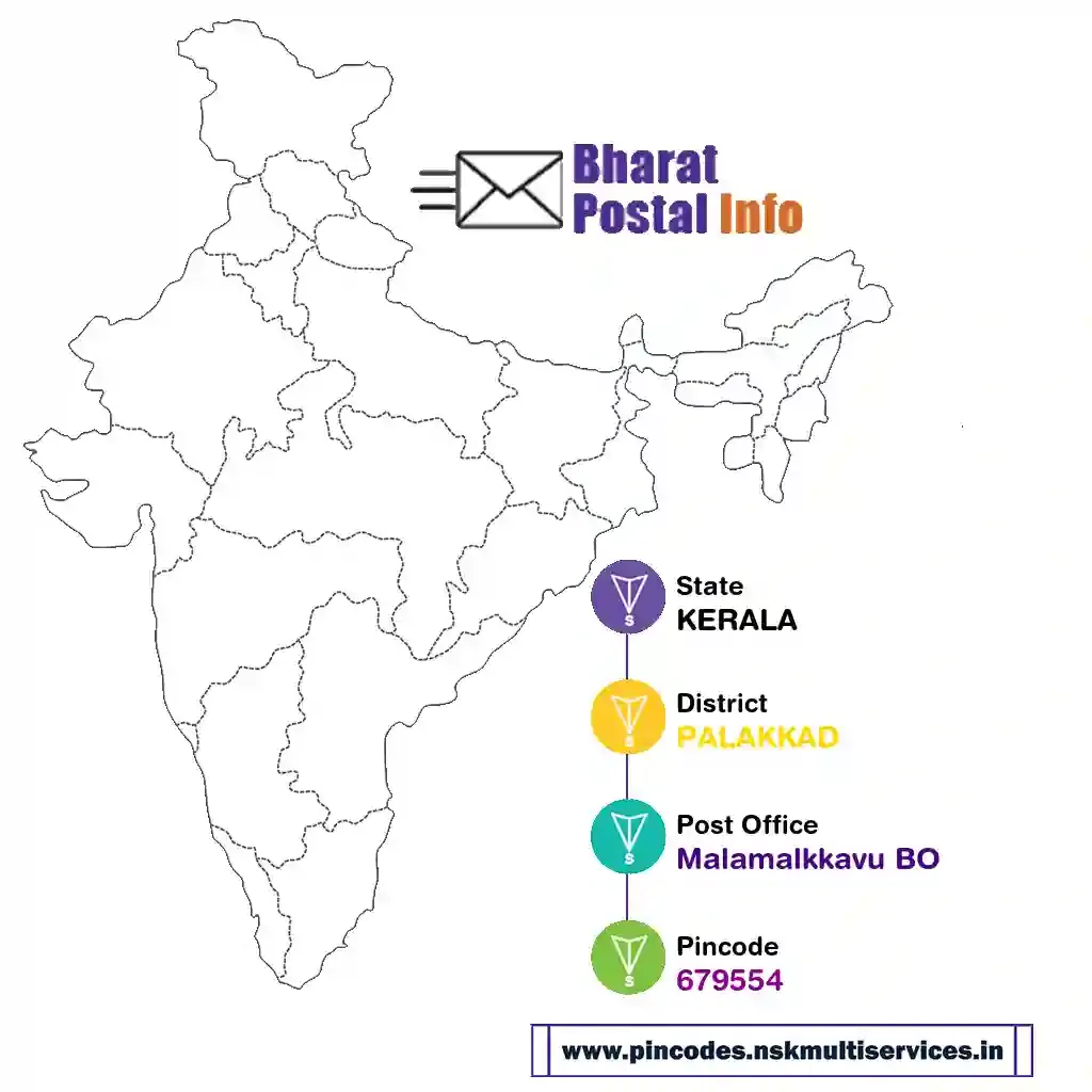 kerala-palakkad-malamalkkavu bo-679554